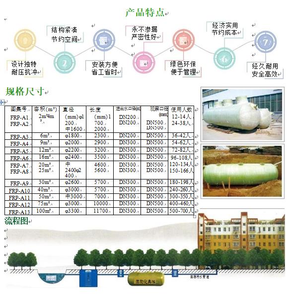 海勃湾玻璃钢化粪池